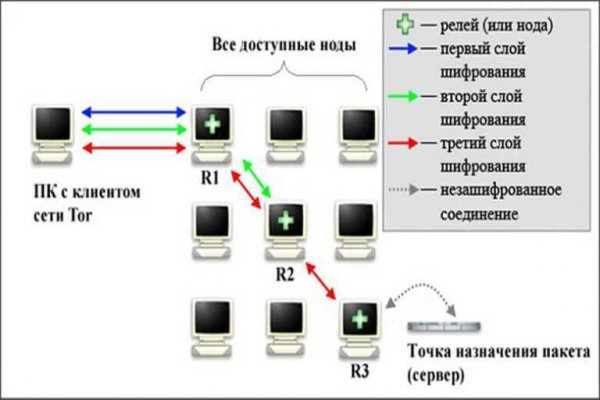 Ссылка com кракена